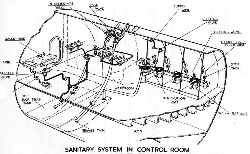 Controles da descarga de alta pressao dos U-boats VIIC